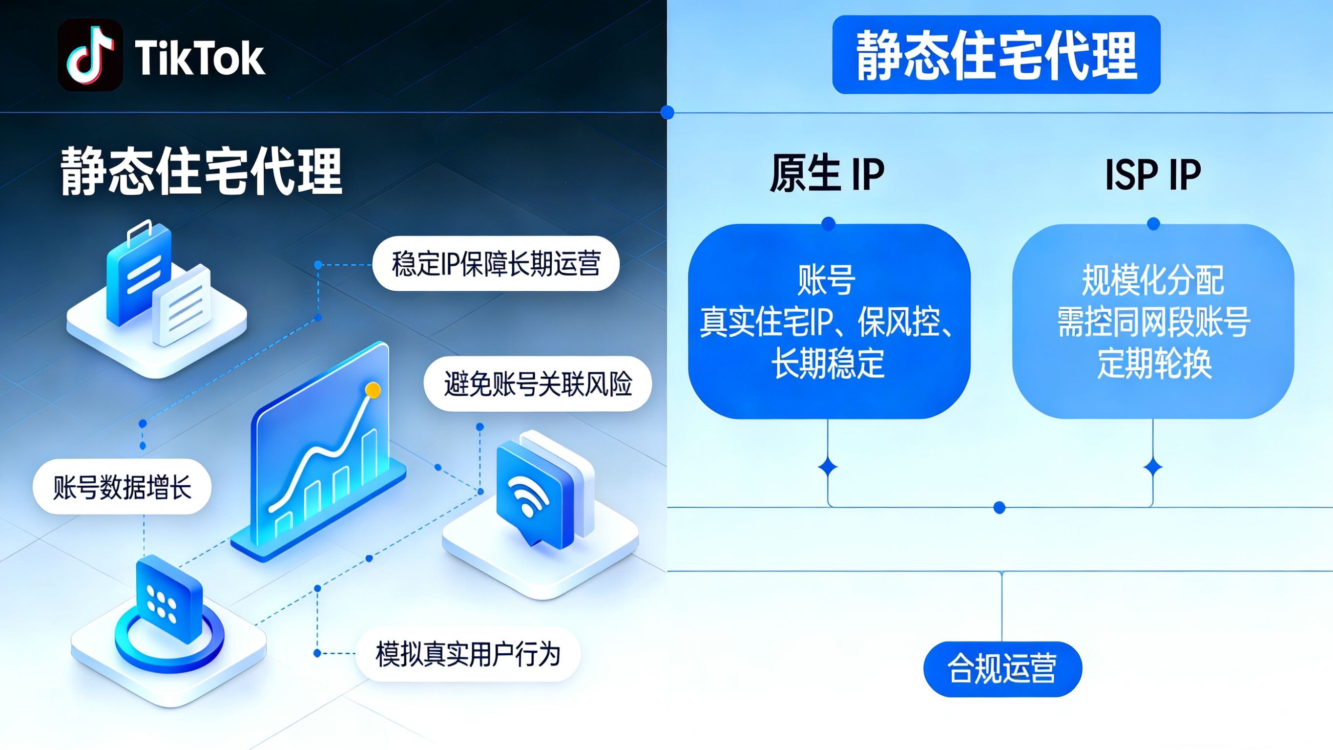 静态住宅代理赋能TikTok长效运营：原生IP与ISP IP选型指南